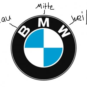 BMW_Logo_erklärung.jpg